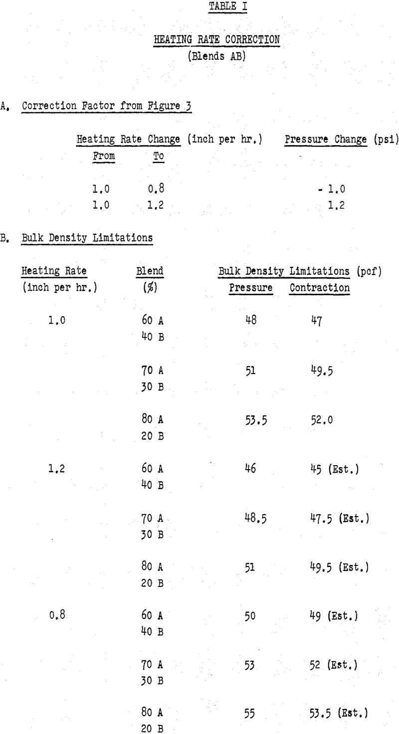 coke oven heating rate correction