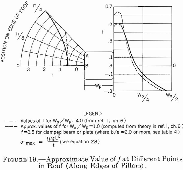 competent rock approximate value