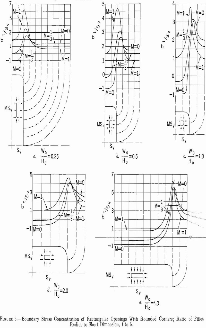 competent rock boundary stress concentration-2