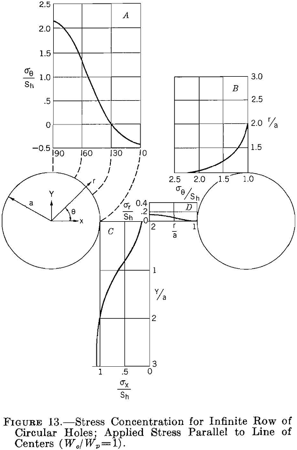 competent rock boundary stress concentration-4