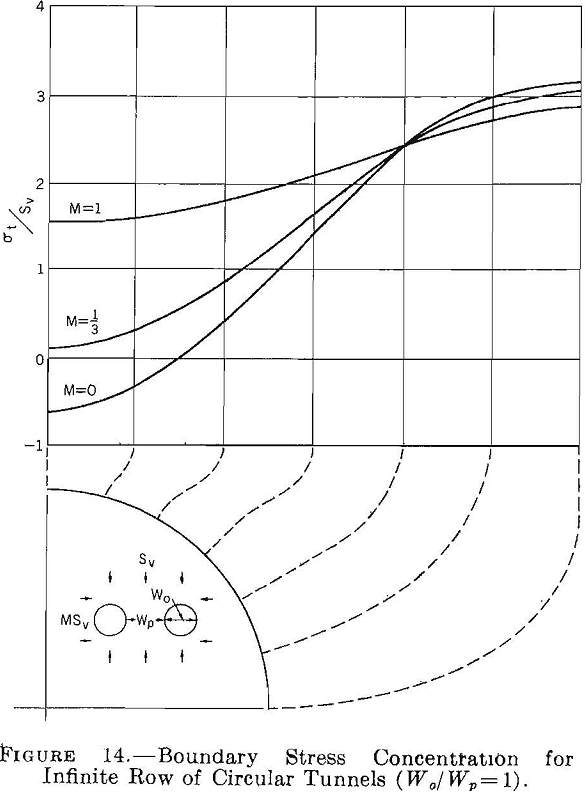 competent rock boundary stress concentration-5