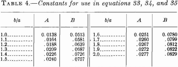 competent-rock-constants