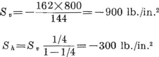 competent-rock-equation-19