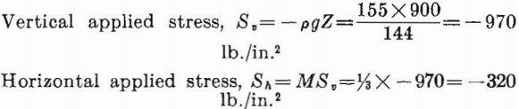 competent-rock-equation-8