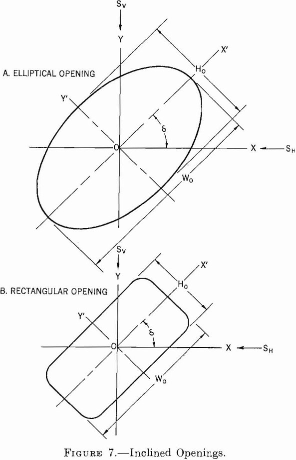 competent rock inclined openings