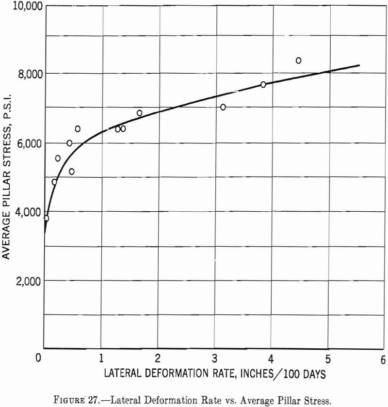 competent-rock lateral deformation rate