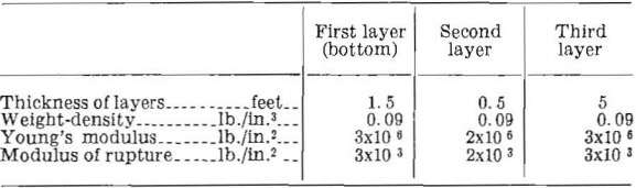 competent-rock-layer