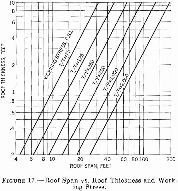 competent rock working stress