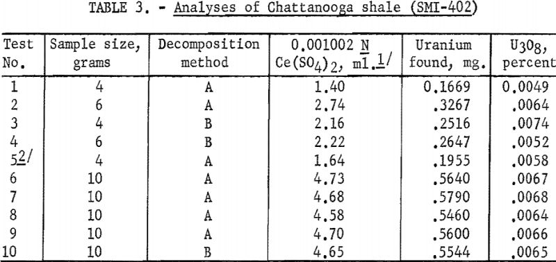 concentrations-of-iron-analyses