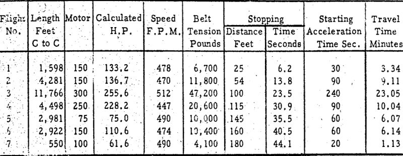 conveyor-belt-data