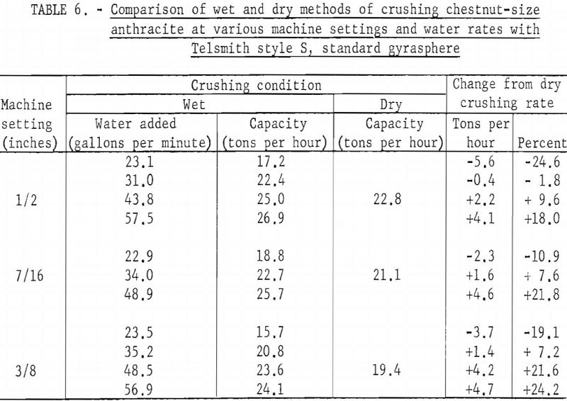 crushing chestnut-size anthracite comparison