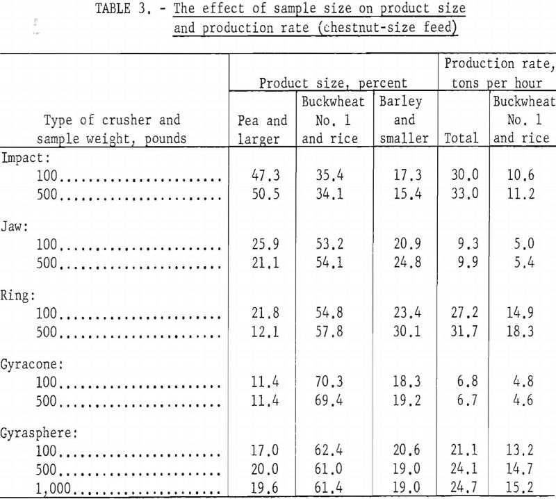 crushing chestnut-size anthracite effect of sample