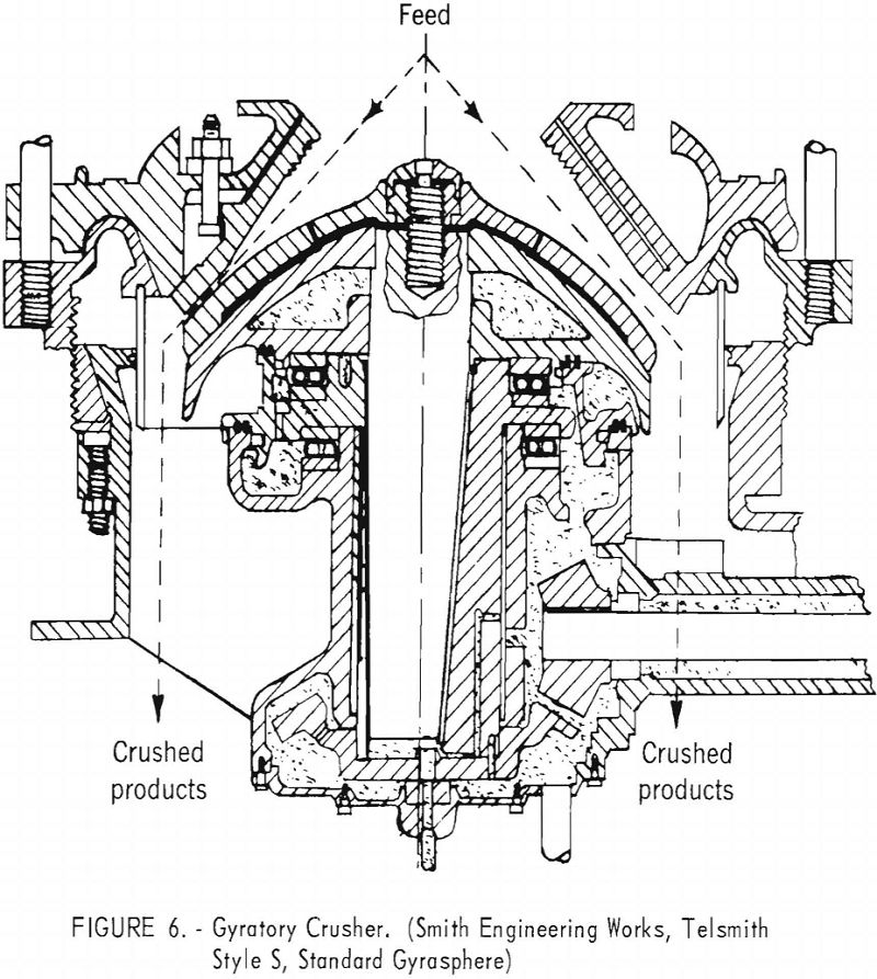 crushing chestnut-size anthracite gyratory crusher-2