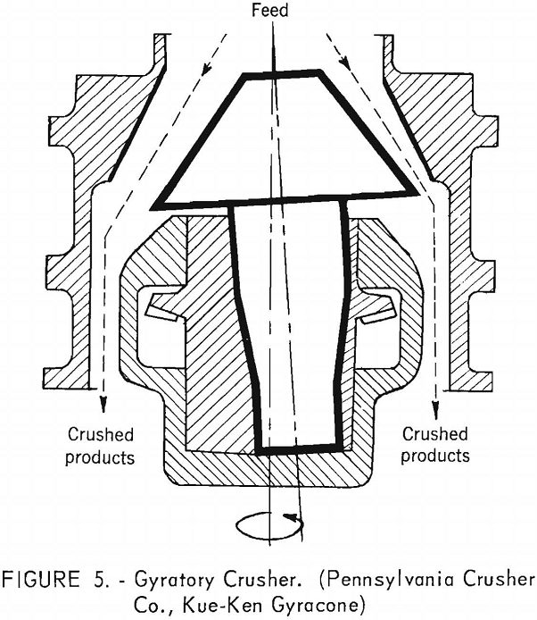 crushing chestnut-size anthracite gyratory crusher