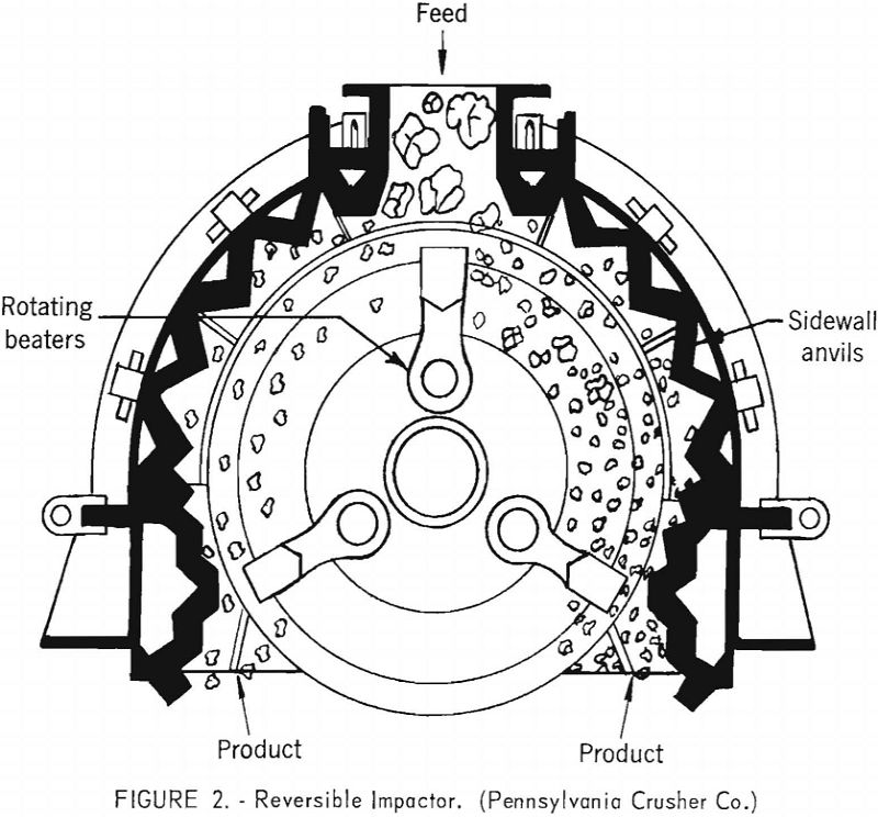 crushing chestnut-size anthracite reversible impactor