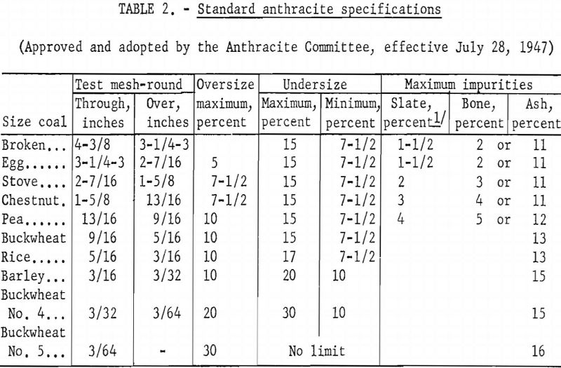 crushing chestnut-size anthracite specification