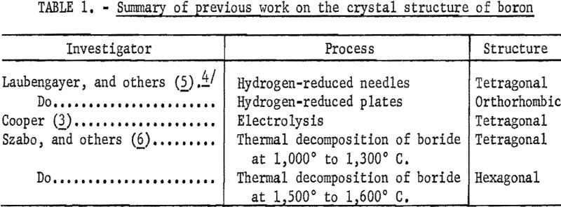 crystallography-of-boron-crystal-structure