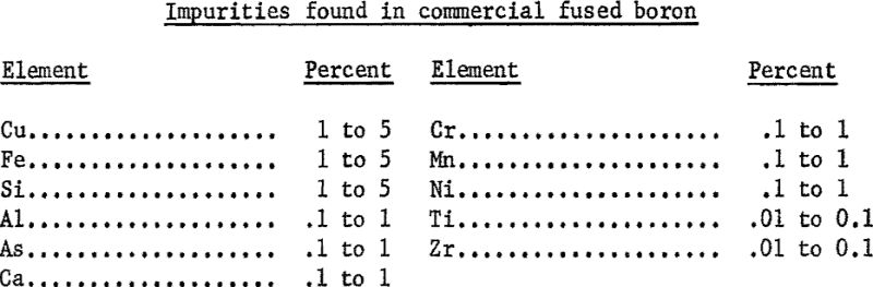 crystallography-of-boron-impurities-found-in-commercial-fused-boron