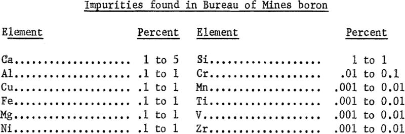 crystallography-of-boron-impurities