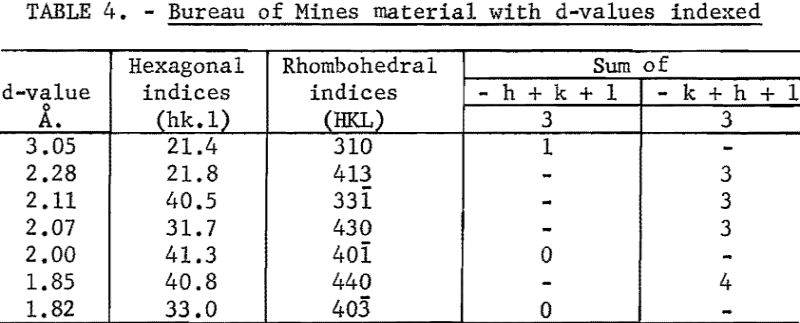 crystallography-of-boron-material