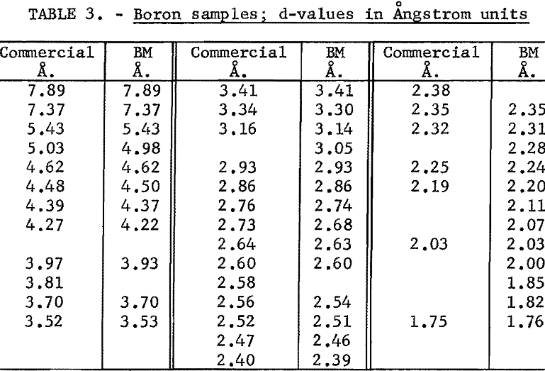 crystallography-of-boron samples