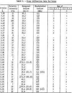 crystallography-of-boron x-ray diffraction data