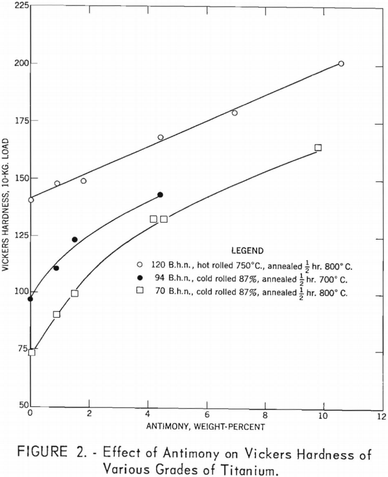 effect of antimony various grades-2