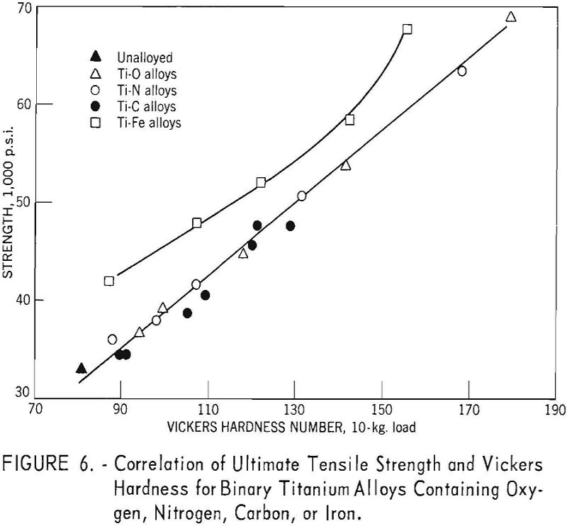 electrolytic titanium tensile strength