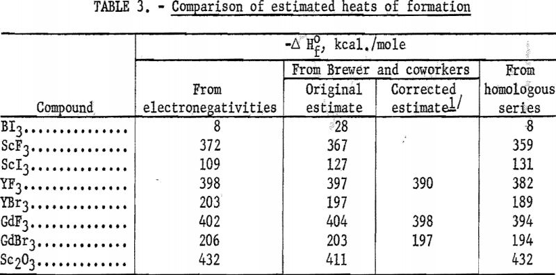 electronegativities-comparison-2