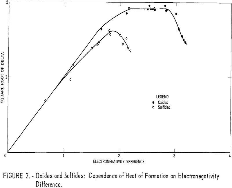 electronegativities oxides and sulfides