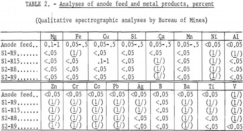 electrorefining beryllium analyses