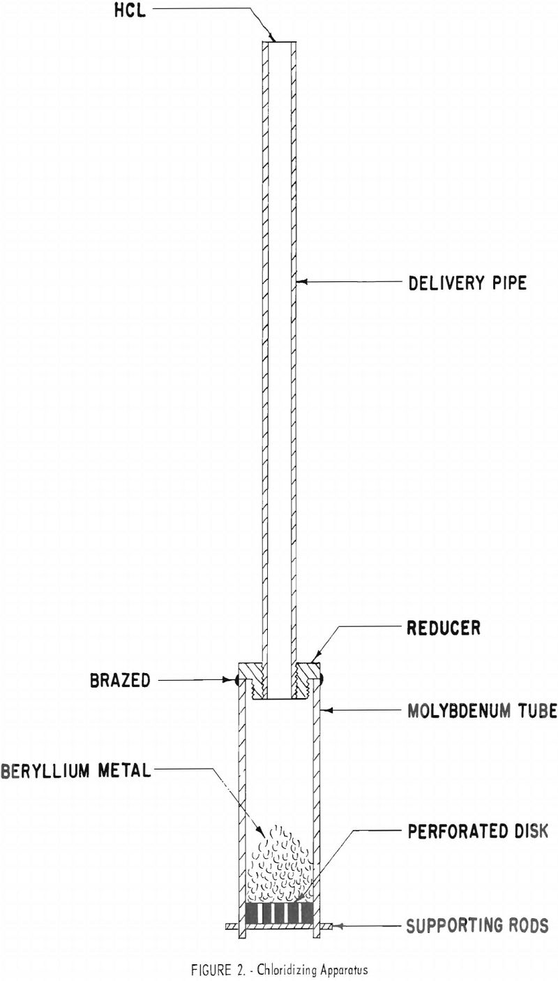 electrorefining beryllium chloridizing apparatus