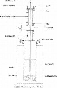 electrorefining beryllium drawing