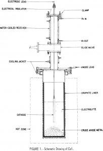 electrorefining chromium schematic drawing of cell