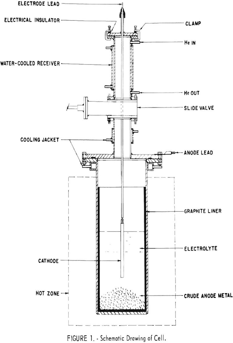 electrorefining chromium schematic drawing of cell