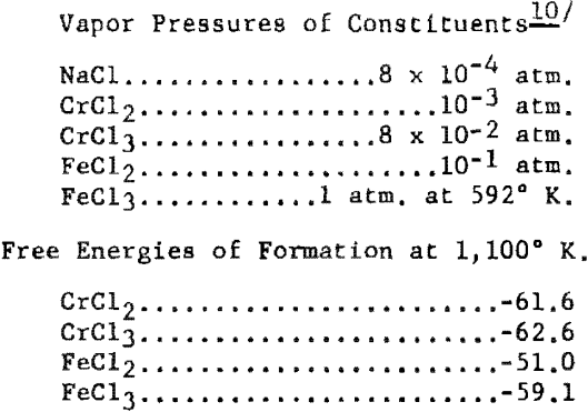 electrorefining-chromium-vapor-pressure