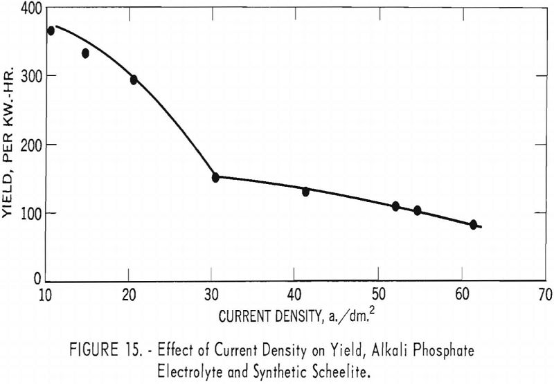 electrowinning tungsten alkali phosphate electrolyte