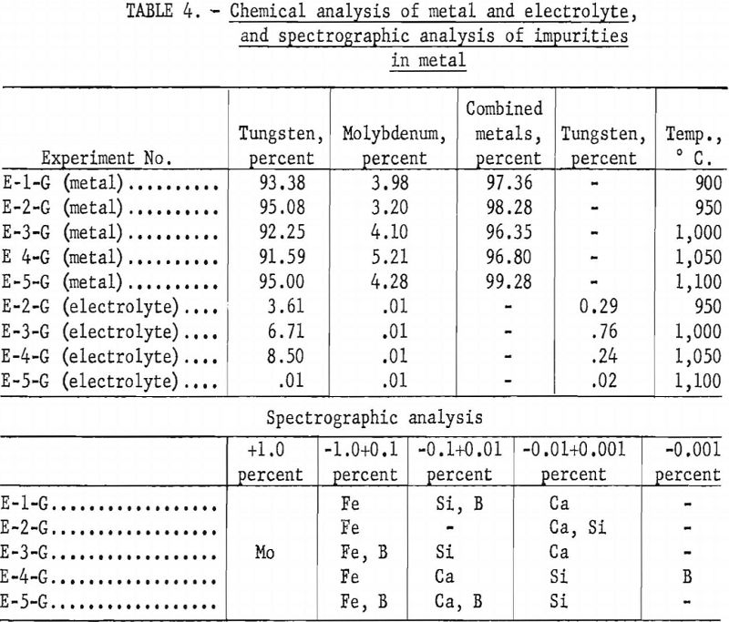 electrowinning tungsten chemical analysis