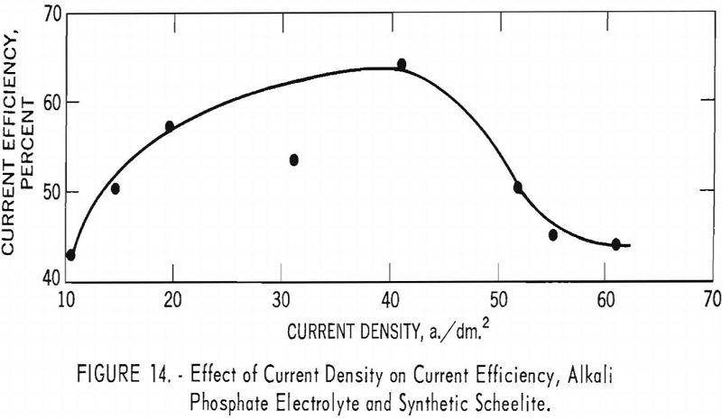 electrowinning tungsten current efficiency-4