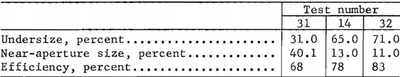 fine-screening-composition