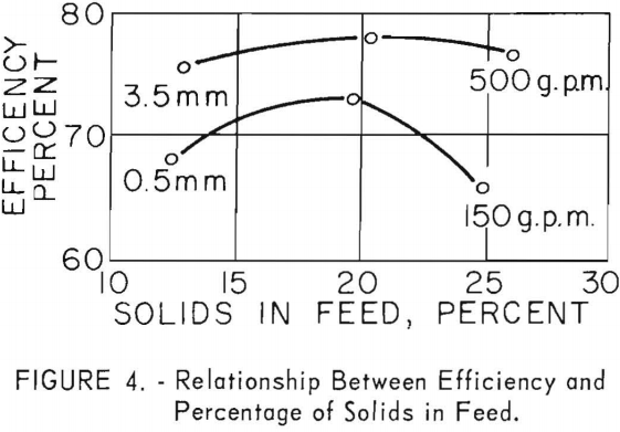 fine-screening-feed