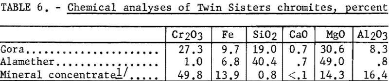 flotation-chemical-analyses-2