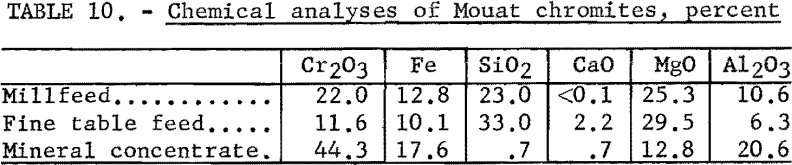 flotation-chemical-analyses-3