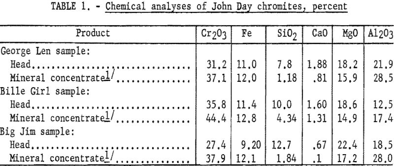 flotation-chemical-analyses