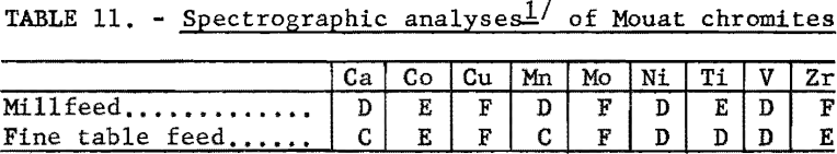 flotation-chromites