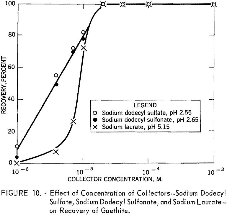 flotation effect of concentration-2