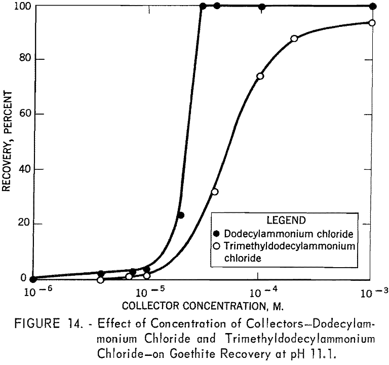 flotation effect of concentration-3