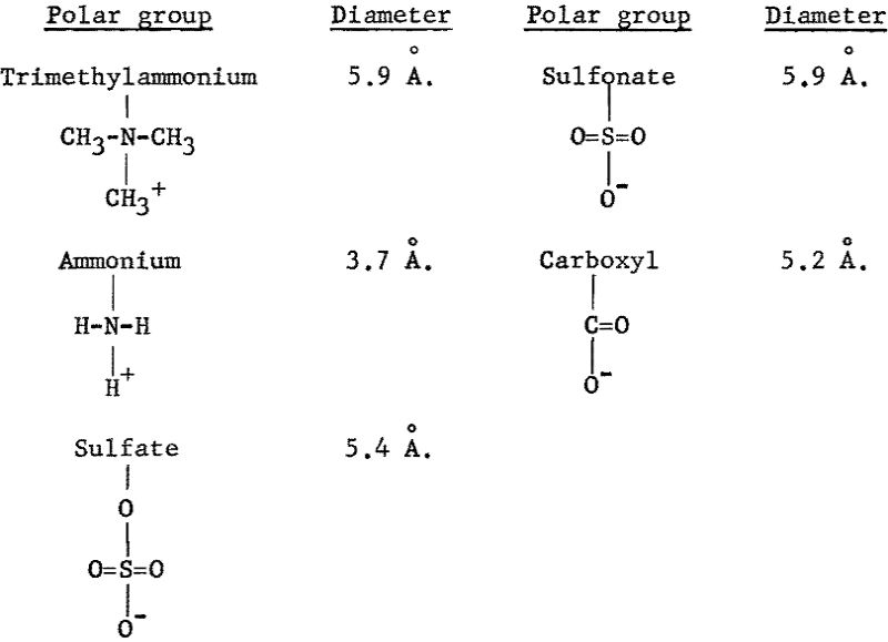 flotation group