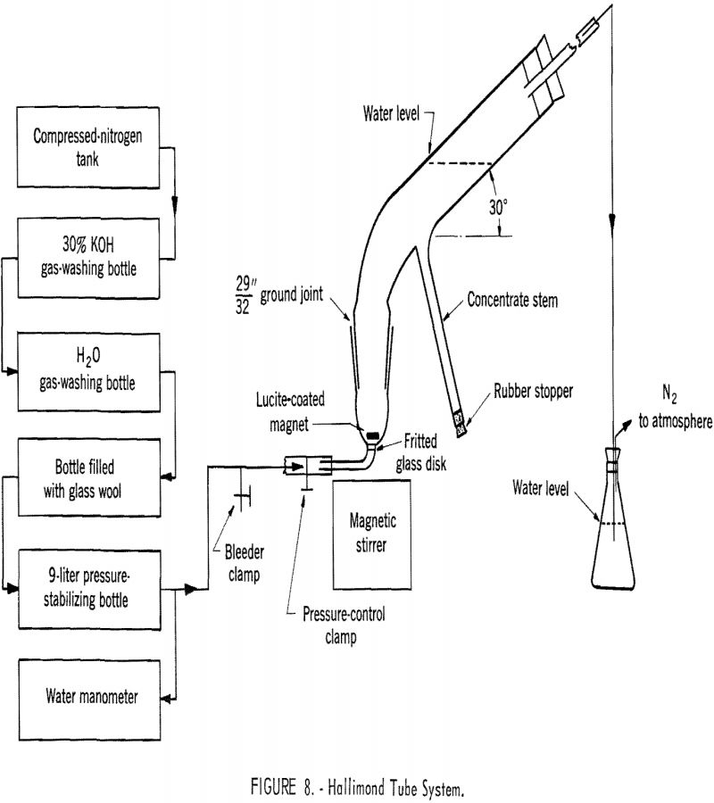 flotation hallimond tube system