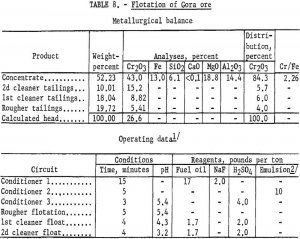 flotation metallurgical balance-2